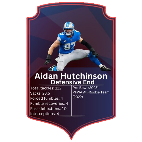 Aidan Hutchinson